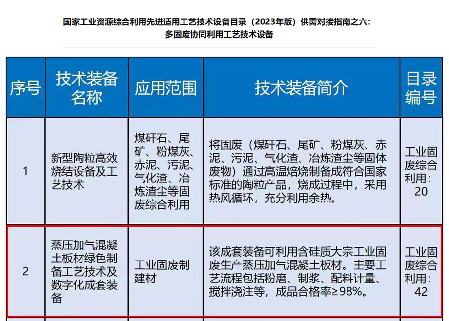 榮譽｜安徽科達機電入選《國家工業(yè)資源綜合利用先進工藝技術設備目錄（2023年版）》